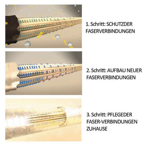 Schwarzkopf Blondme Premium Entwickler 2%/7 Vol 1000 ml