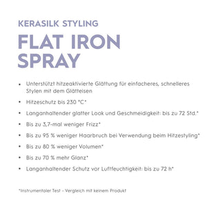 Kerasilk Flat Iron Spray 75 ml
