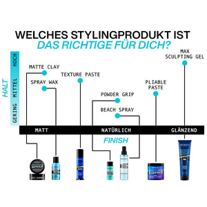 Redken Styling Spray Wax 150 ml