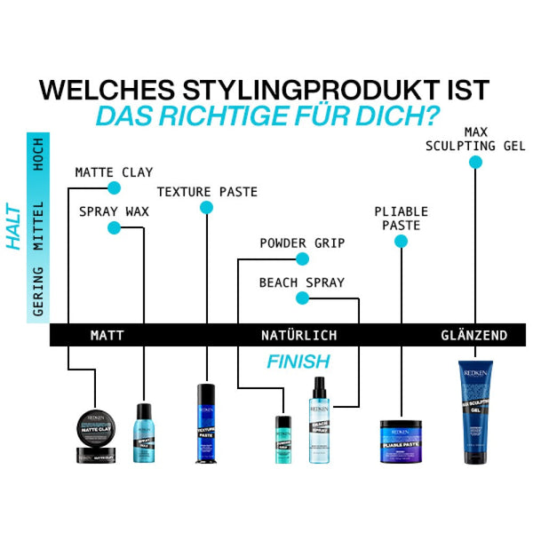 Redken Styling Powder Grip 7 g