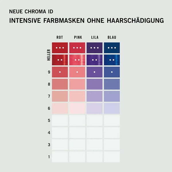 Schwarzkopf Professional Chroma ID Color Mask 9,5-4 Beige Sand 300ml