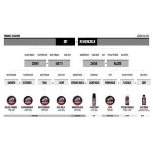 Uppercut Deluxe - Deluxe Pomade 100g