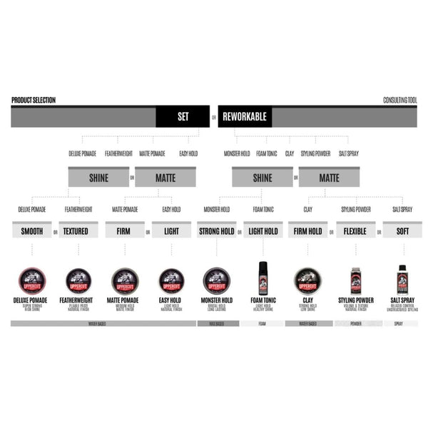 Uppercut Deluxe - Deluxe Pomade 100g