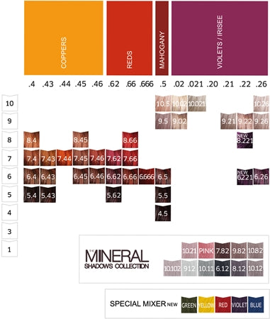 FarmaVita Life Color Plus Haarfarbe